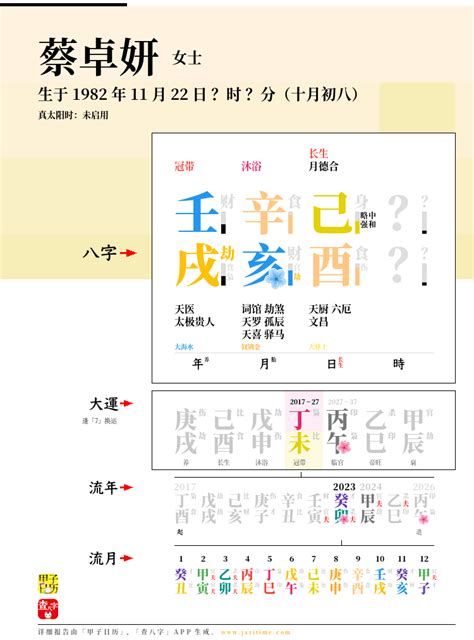 蔡卓妍 八字|蔡卓妍的出生日期